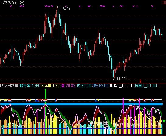 “09988港股价”：解析港股价走势与未来展望